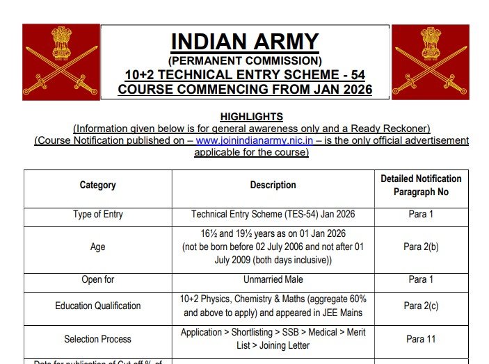 Indian Army Commissioned Officer Recruitment