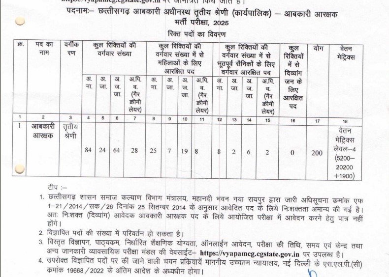 CG Vyapam Abkari Constable Vacancy